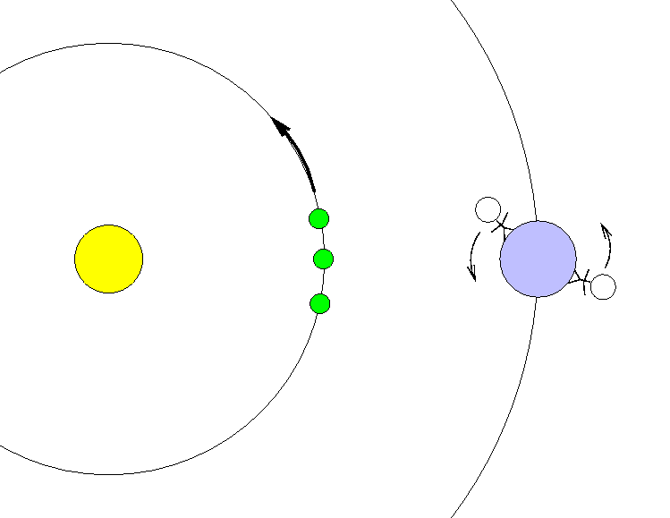 Je nach Standort auf der Erde wirkt sich die Erdrotation unterschiedlich auf die beobachtete Winkelgeschwindigkeit der Venus aus